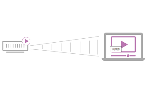 http服務器-HLS是如何工作的？